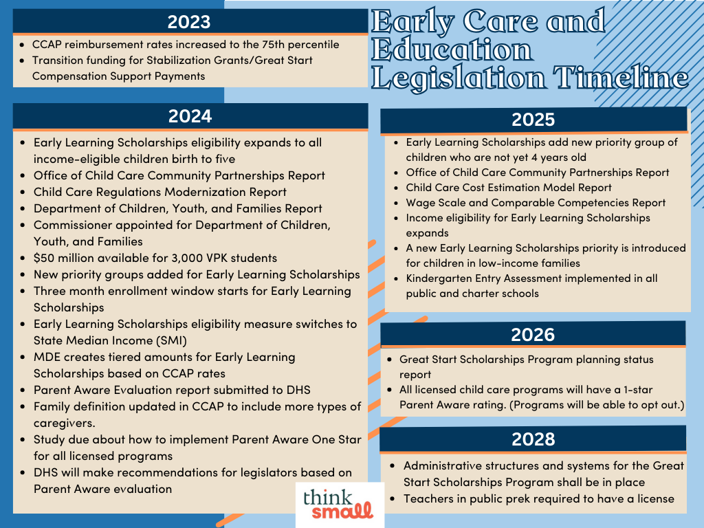 How Much Does Daycare Cost? [2024 Cost of Childcare]